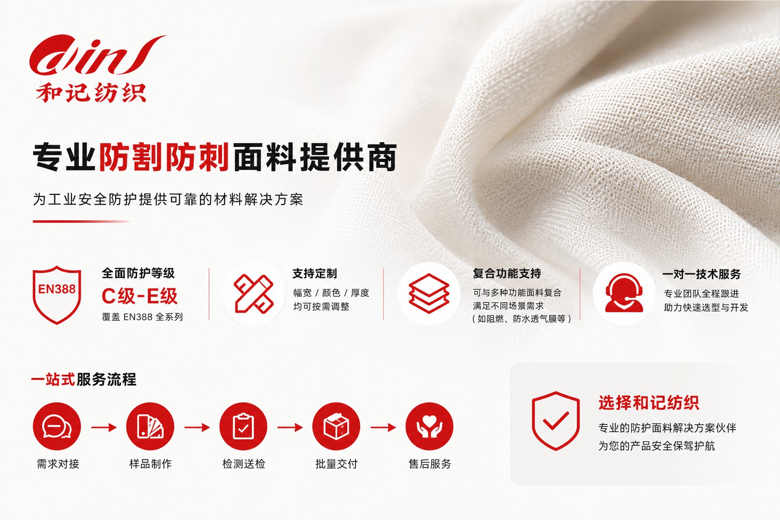 防割防刺面料采购避坑指南，欧标美标防护等级全解析